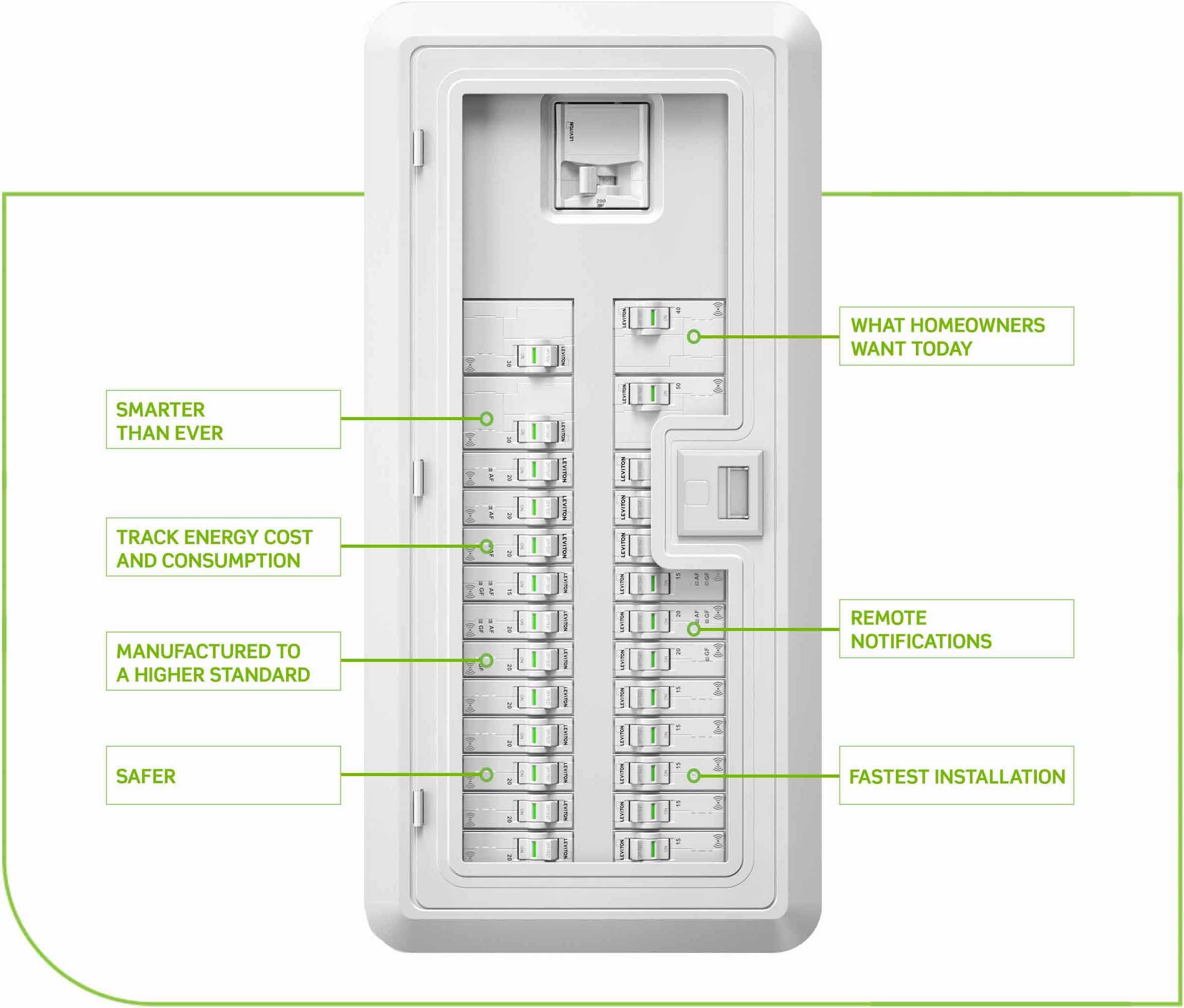 “Leviton smart load center with advanced circuit breakers. Features include energy tracking, remote notifications, faster installation, and enhanced safety—meeting modern homeowner demands for smarter, safer electrical panels.”